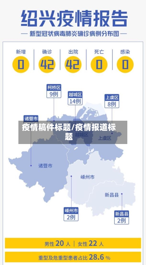 疫情稿件标题/疫情报道标题