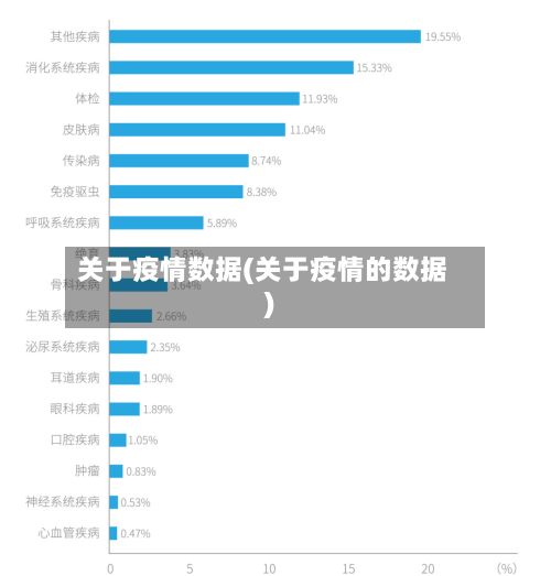 关于疫情数据(关于疫情的数据)