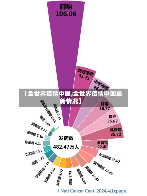 【全世界疫情中国,全世界疫情中国最新情况】