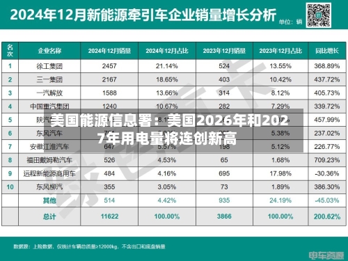 美国能源信息署：美国2026年和2027年用电量将连创新高