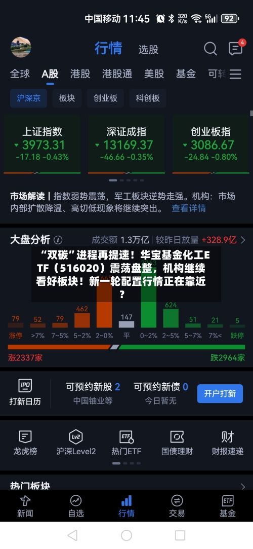 “双碳”进程再提速！华宝基金化工ETF（516020）震荡盘整，机构继续看好板块！新一轮配置行情正在靠近？
