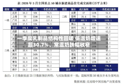 一季度乳制品结构性回暖 低温奶增速超30.7%、常温奶跌幅收窄