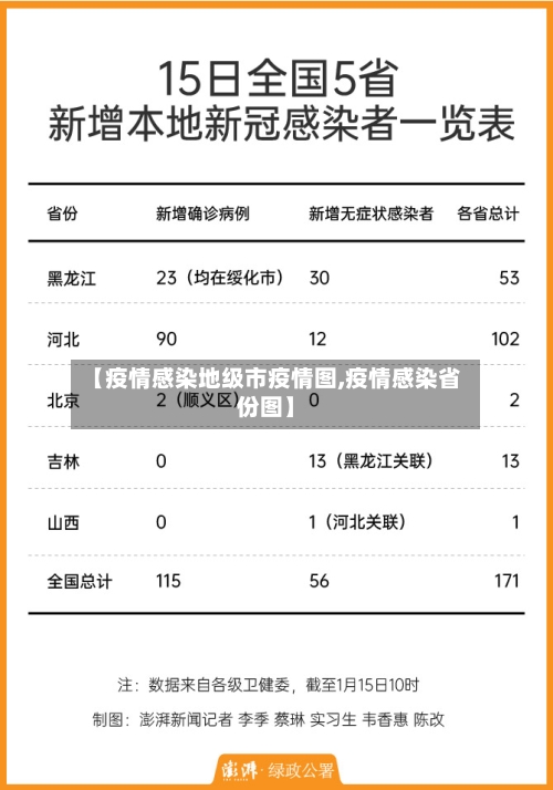 【疫情感染地级市疫情图,疫情感染省份图】