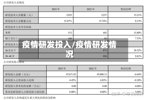 疫情研发投入/疫情研发情况