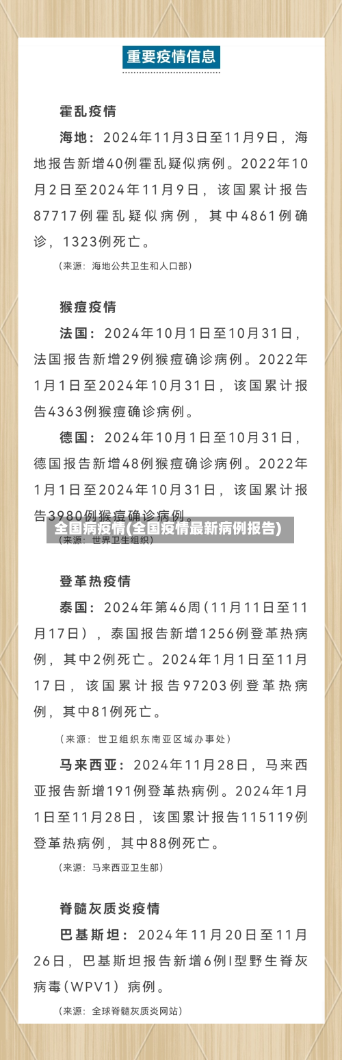 全国病疫情(全国疫情最新病例报告)
