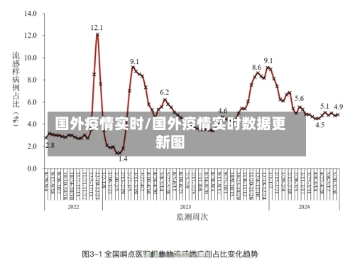 国外疫情实时/国外疫情实时数据更新图
