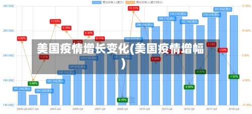 美国疫情增长变化(美国疫情增幅)