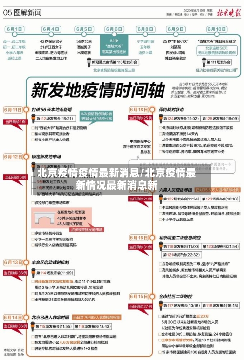 北京疫情疫情最新消息/北京疫情最新情况最新消息新
