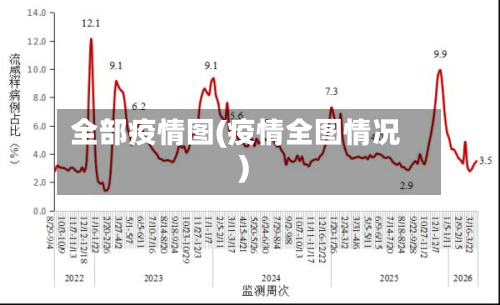 全部疫情图(疫情全图情况)
