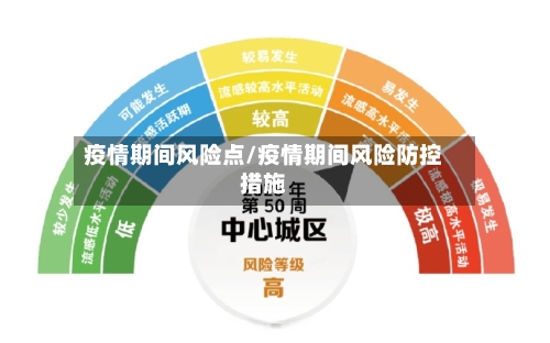 疫情期间风险点/疫情期间风险防控措施