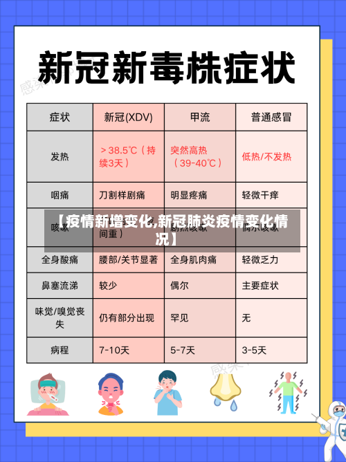 【疫情新增变化,新冠肺炎疫情变化情况】