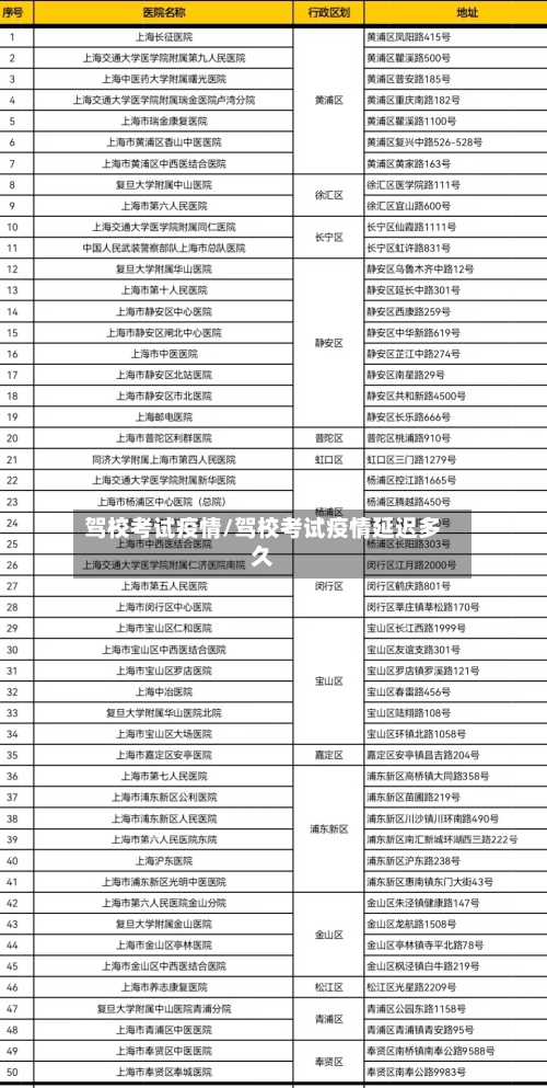 驾校考试疫情/驾校考试疫情延迟多久