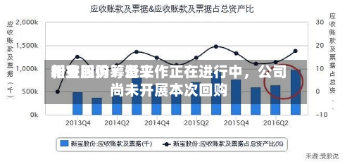 新宝股份：近来相关回购筹备工作正在进行中，公司尚未开展本次回购