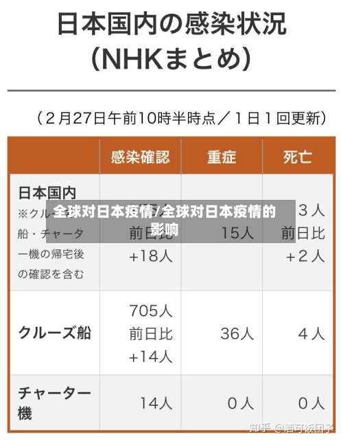 全球对日本疫情/全球对日本疫情的影响