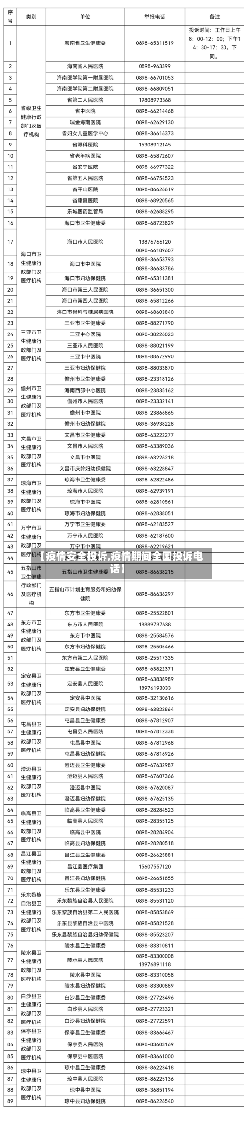 【疫情安全投诉,疫情期间全国投诉电话】