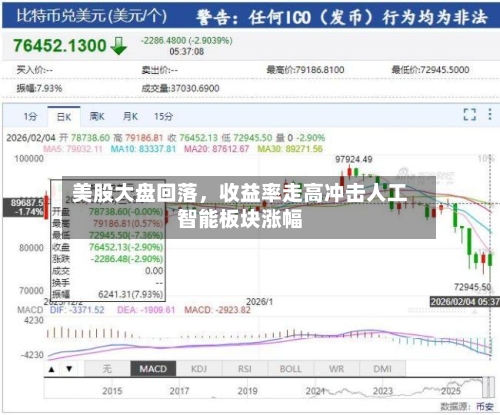 美股大盘回落，收益率走高冲击人工智能板块涨幅